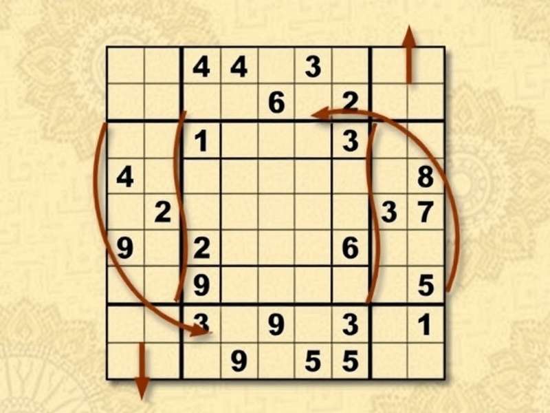 सुडोकू एडवांस्ड रणनीतियाँ